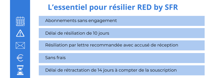 resilier une offre mobile red by sfr
