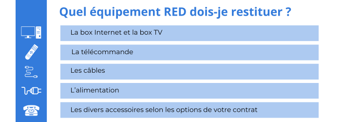 La restitution du matériel à RED by SFR