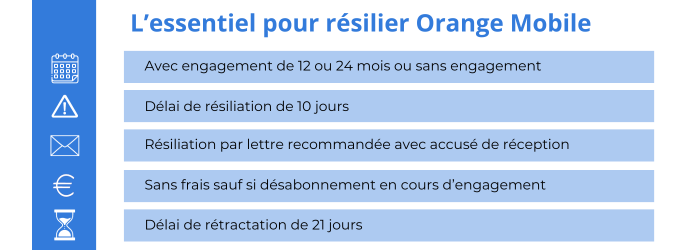 Résilier un forfait mobile Orange