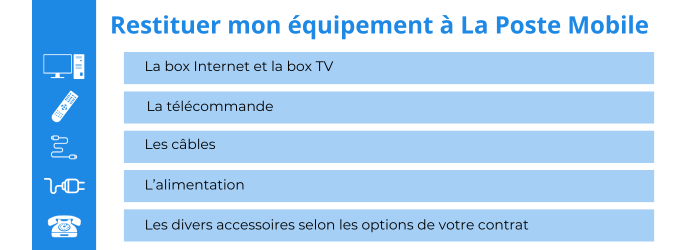 Restituer le matériel à La Poste Mobile