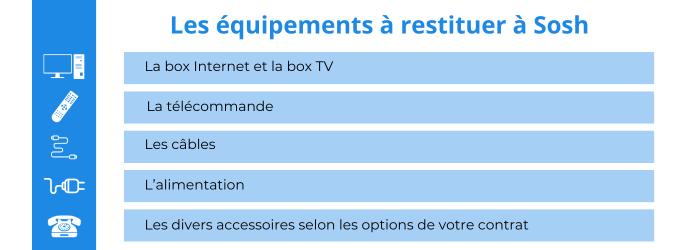 La restitution du matériel à Sosh