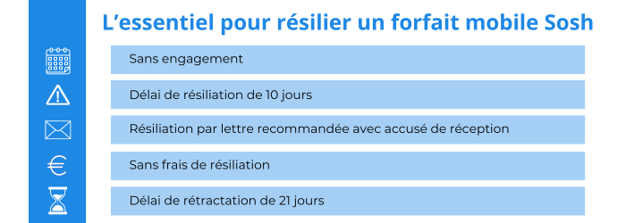 La résiliation d'un forfait mobile Sosh