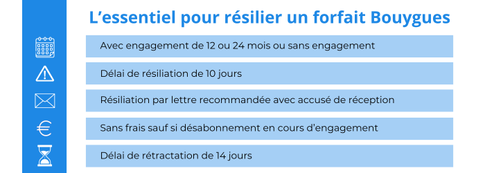 Résilier un forfait mobile Bouygues