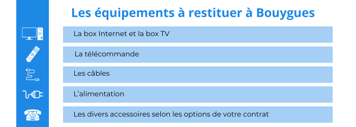 La restitution du matériel à Bouygues