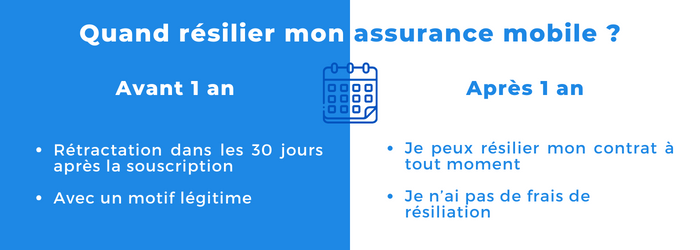 La résiliation d'une assurance mobile Bouygues