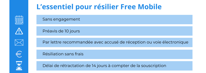 L'essentiel à savoir pour arrêter Free Mobile