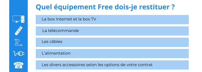 Liste du matériel Internet à renvoyer à Free