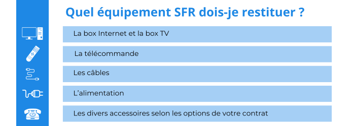 Matériel internet à rendre à SFR