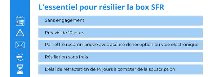 La résiliation d'une box internet SFR resilier une box internet sfr