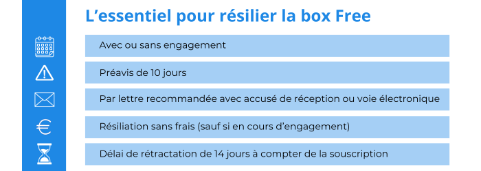 Les informations à connaître avant de se désabonner de Free Internet