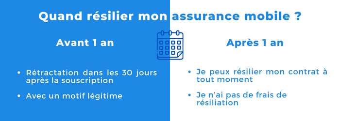 A quel moment mettre fin à son assurance mobile Free ?