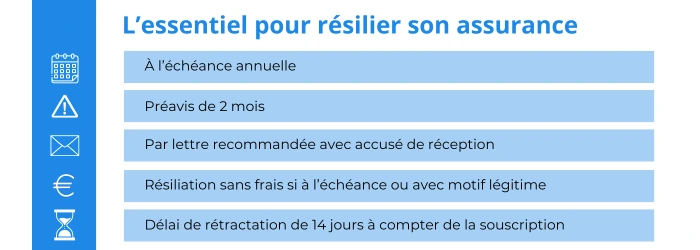 Comment résilier une assurance responsabilité civile