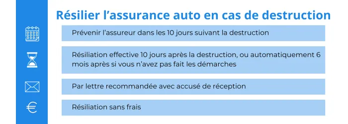 resilier assurance auto casse