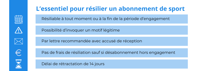 resilier un abonnement fitness park
