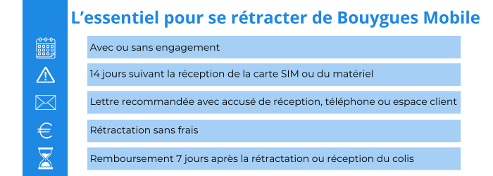 se retracter bouygues mobile