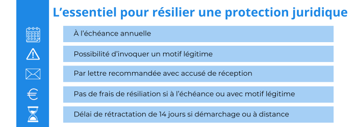 resilier protection juridique heomi