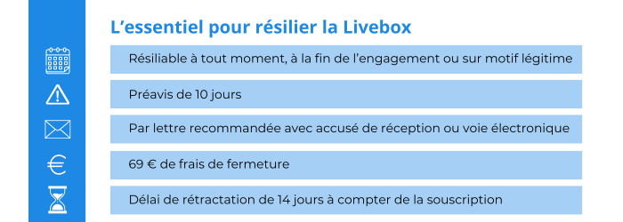 resilier orange box