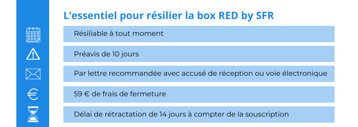 L'essentiel pour résilier la box RED resilier box red