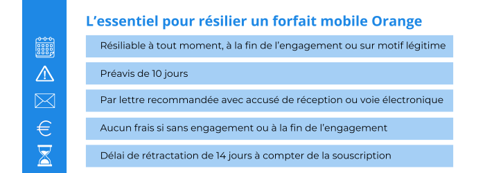 L'essentiel pour résilier un forfait mobile Orange resilier forfait mobile orange