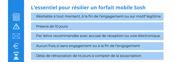 Ce qu'il faut savoir pour résilier un forfait mobile Sosh tout savoir pour resilier un forfait mobile sosh
